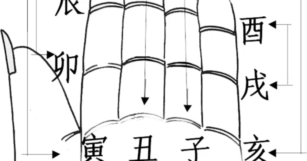 四柱推命】西暦での干支の調べ方～手のひらでわかる干支早見表