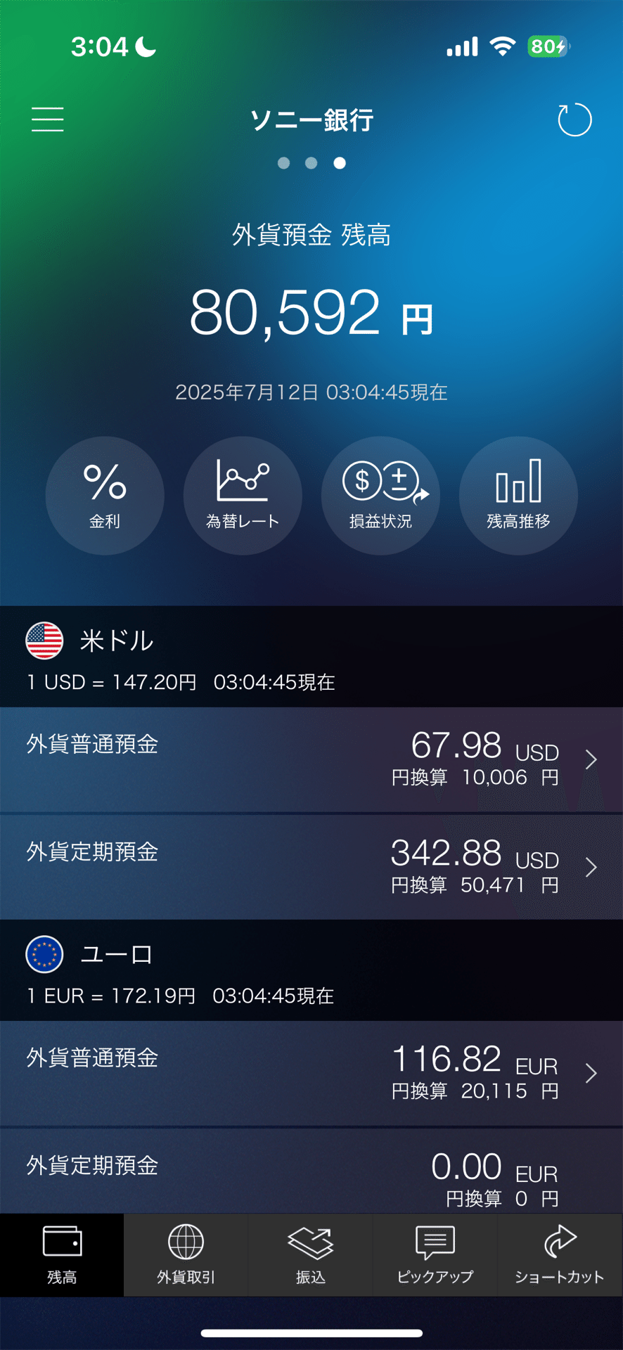 週末はレベルの高い利益を超える通貨 オールウェイズ出して