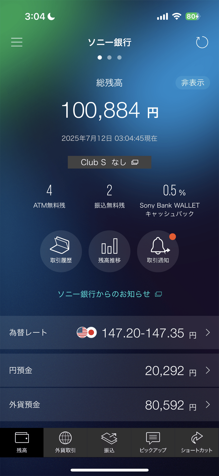 週末はレベルの高い利益を超える通貨 オールウェイズ出して