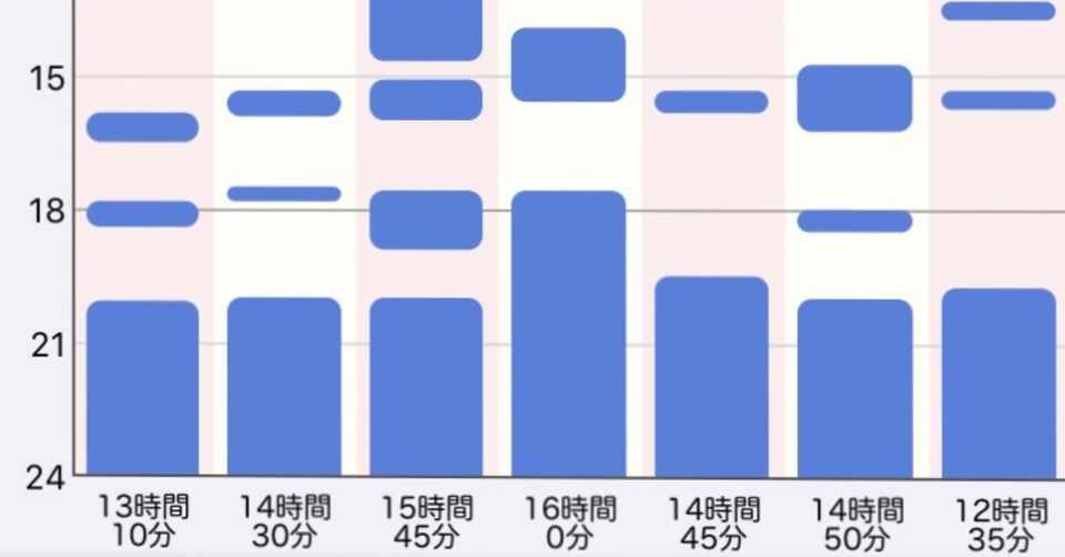生後5ヶ月睡眠タイムスケジュール Indhi Note