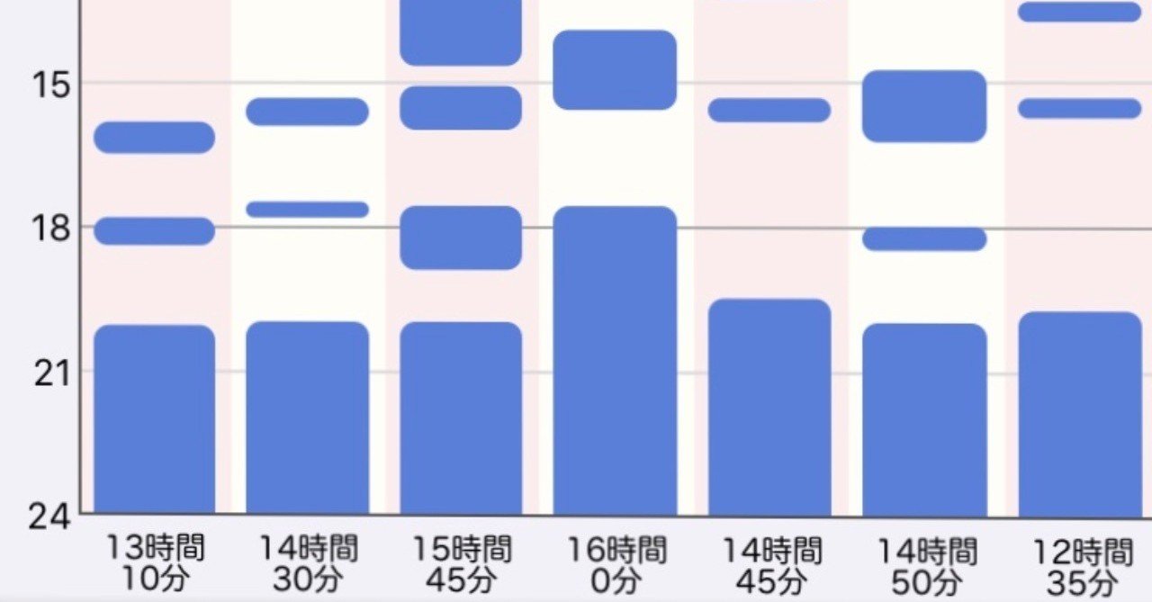 生後5ヶ月睡眠タイムスケジュール Indhi Note