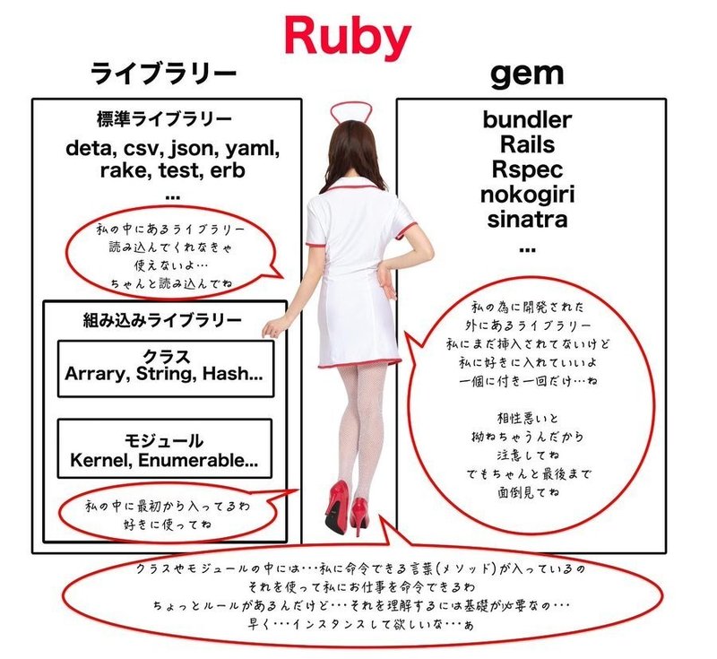Ruby初学者向け オブジェクトから考えていこう みるねぇ Note