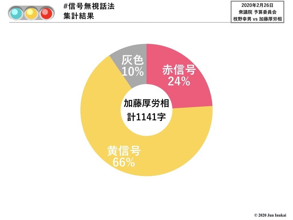 20200226 衆議院予算委員会 枝野vs加藤厚労相&amp;安倍総理.002