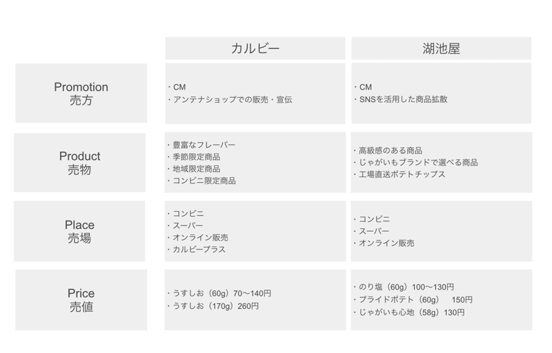 スクリーンショット 2020-03-01 21.48.50