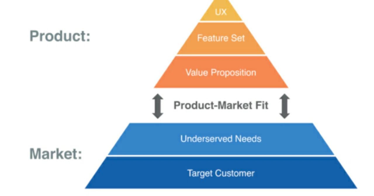 Lean Stack Pmf The Lean Product Playbookに学ぶPMFする為のステップ|常盤 卓也