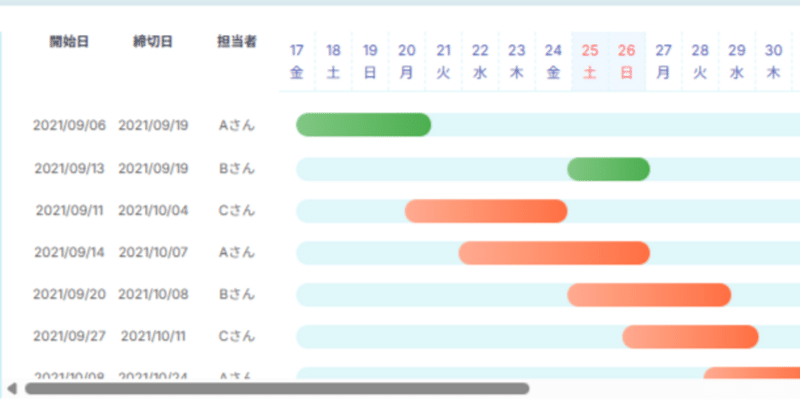 【年収400万UPした筆者が語る】エンジニアが技術力だけで終わらないための「プロジェクトマネジメント」入門