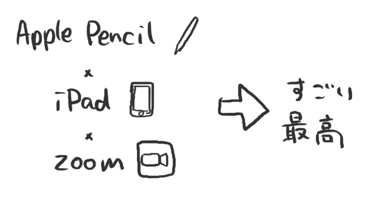 リモートワークでzoomのホワイトボード共有がすごく使える話｜MIKKO