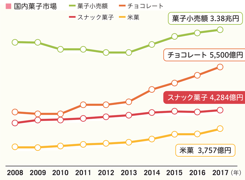 品目別_菓子類の市場シェア_カルビーannual-report