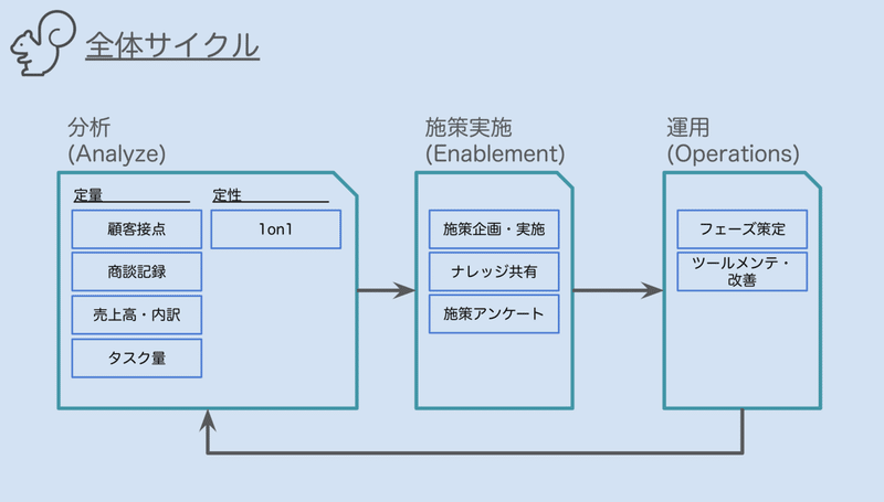 スクリーンショット 2020-03-01 22.34.05