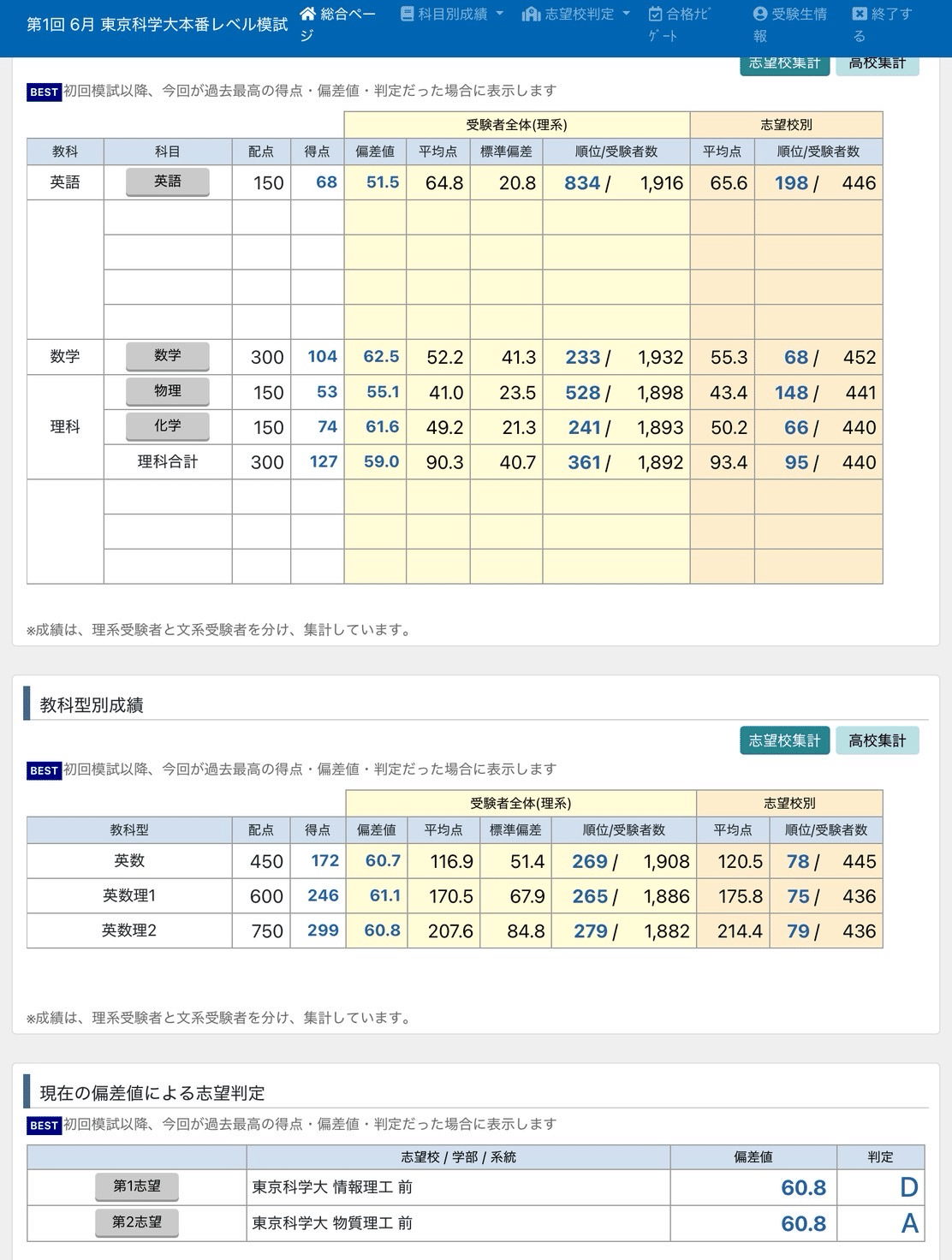 110.模試帰ってきた！｜さむ