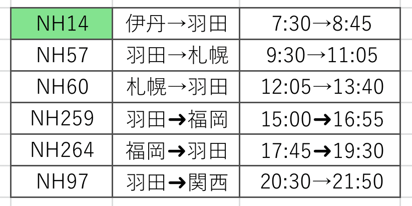 航空機13機　まとめ 4K] 13 jets of International Airlines at New Chitose Airport