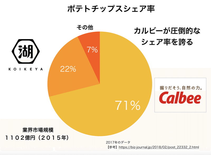  Mac 市場シェアの最新情報