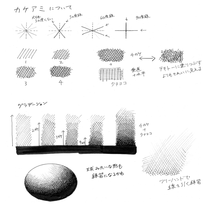 アナログイラストの描き方 カケアミ ほろ Note