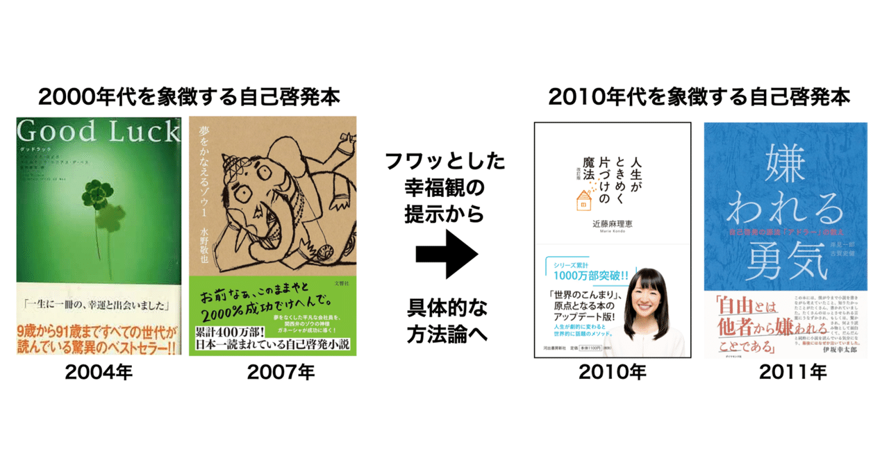 自己啓発本　まとめ 自己啓発本って2000年代はフワッとしていたけど、2010年代は