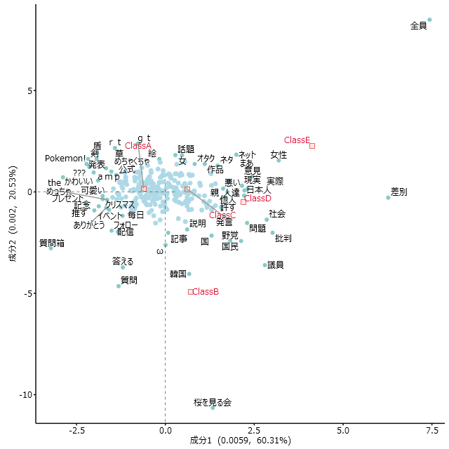 report032_本分析_対応分析_2500以上50000以下279語