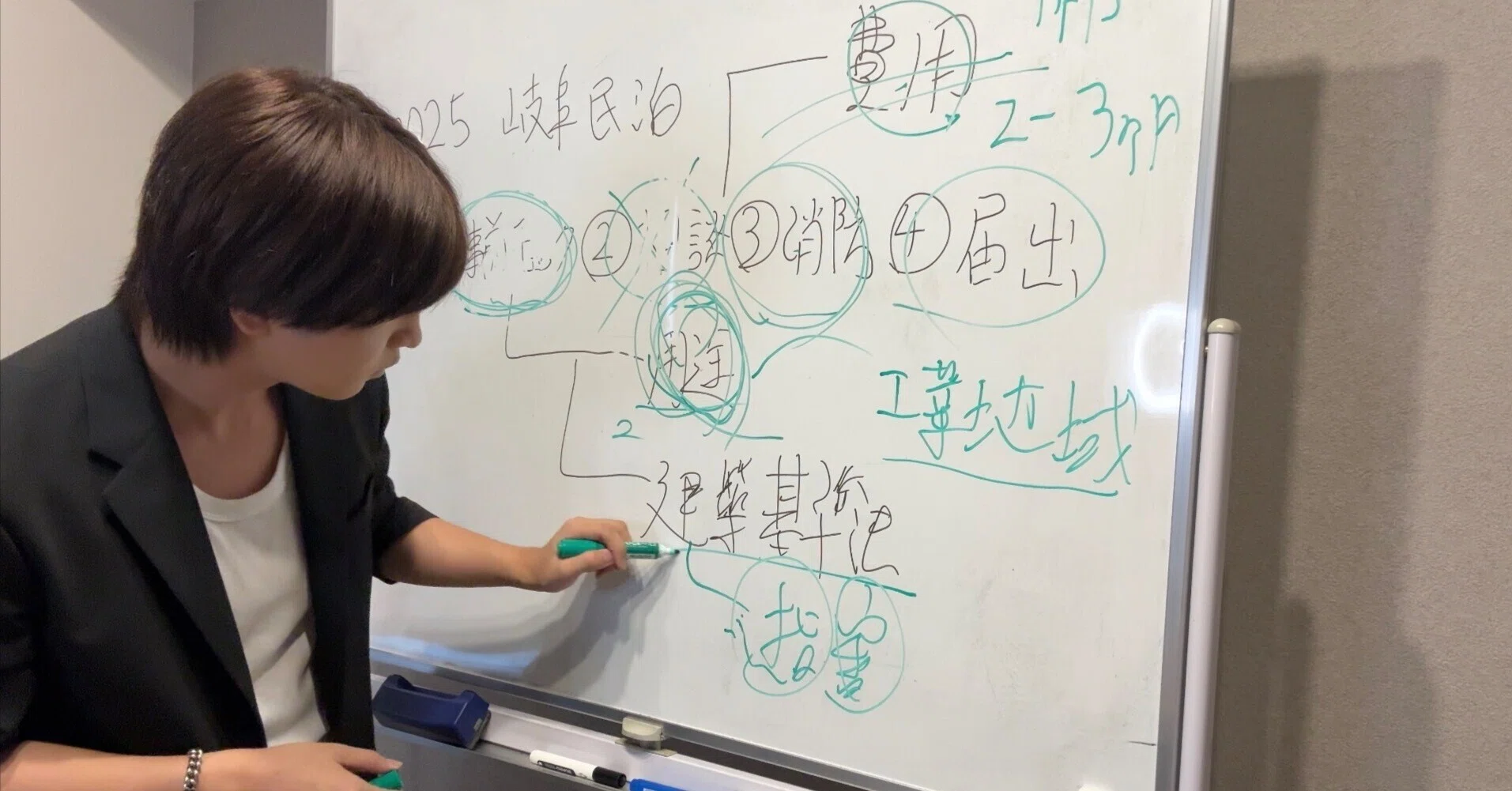 行政書士開業して4ヶ月目で月100万超えた僕がやったこと。｜吉田晃汰