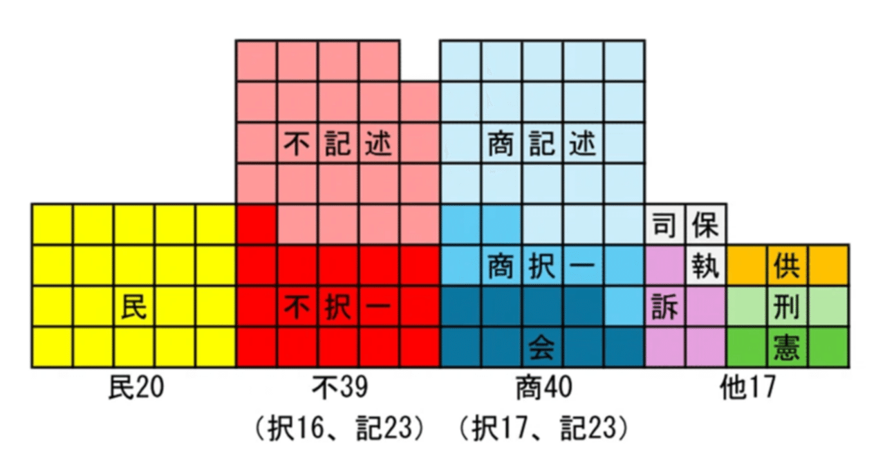SHIN　図解問題解説集 舗装診断士資格試験択一試験・記述試験 図解問題解説集舗装診断士資格試験択一試験・記述試験 (スーパー