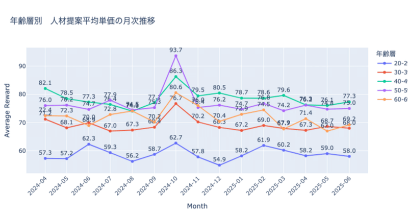 2025年6月までのSES業界（概要編）