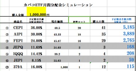 カバードコール カバードコール戦略】仕組みや具体的な米国ETFをご紹介 | はじめ