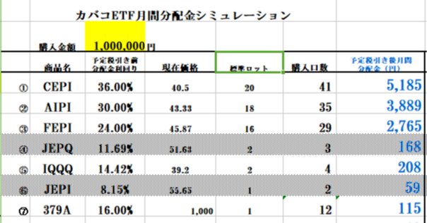 高配当を望む米国株投資家のためのカバードコール戦略完全ガイド