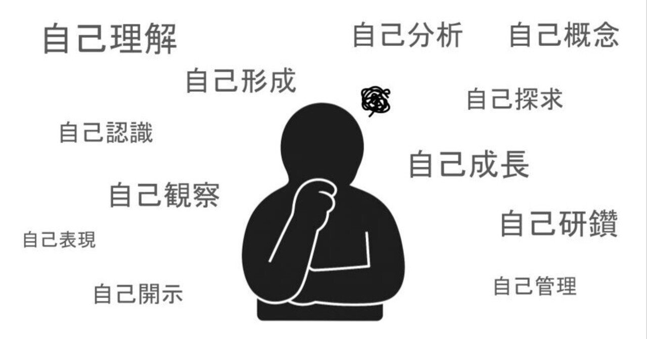 私が考える「自己理解」の構造を図化してみた｜望月南緒＠自己理解好き
