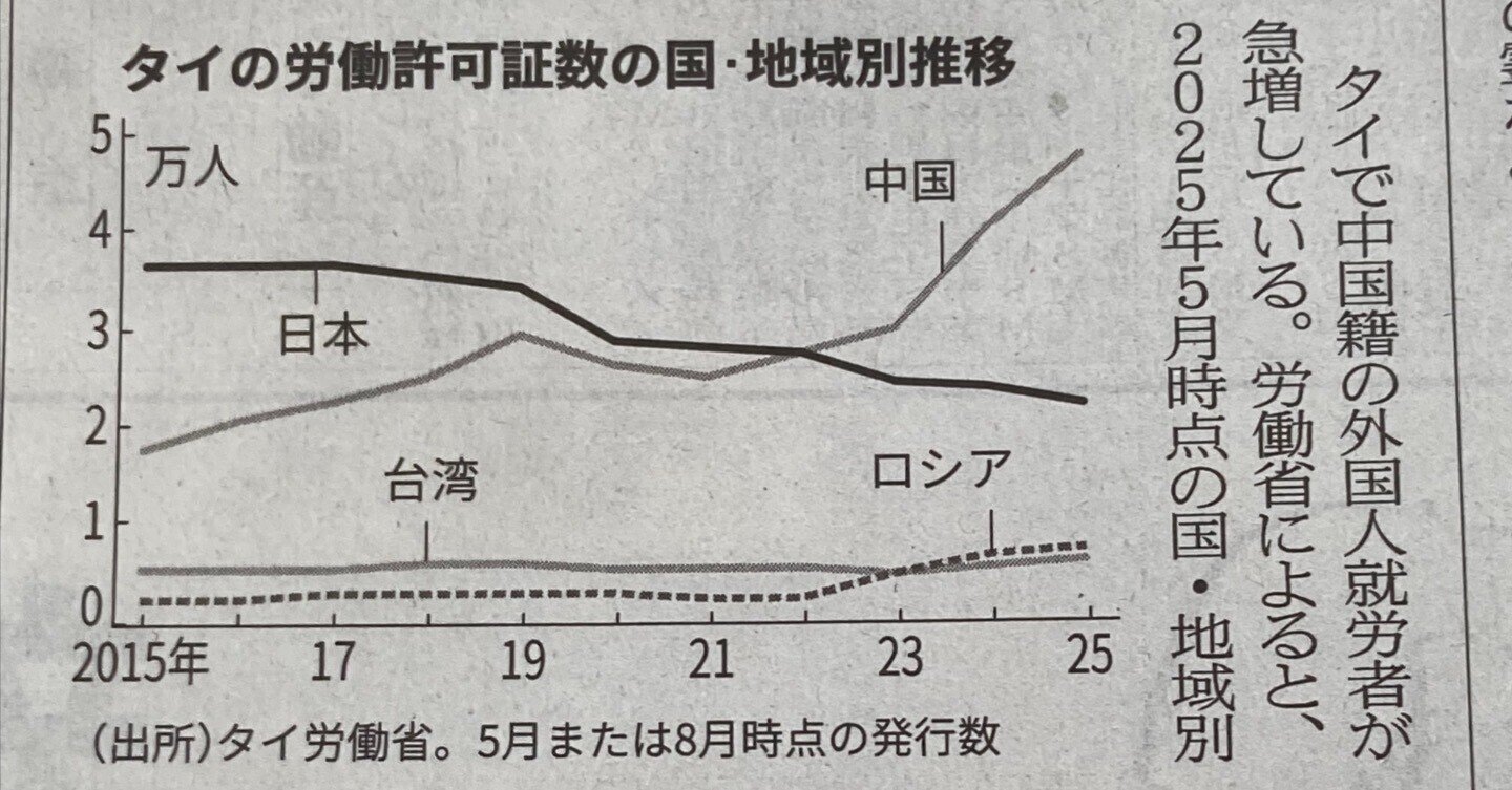 日本・タイ国際産業連関表 1985年 日本・タイ国際産業連関表 1985年