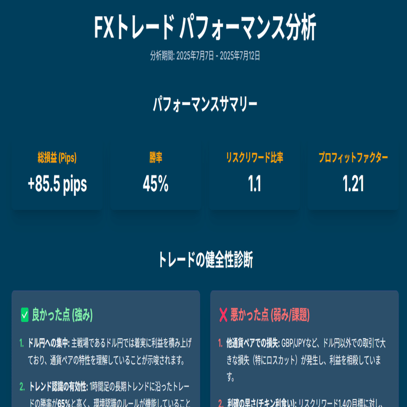 もう悩まない！AIがあなたのトレードを診断する新常識！｜おらすけ