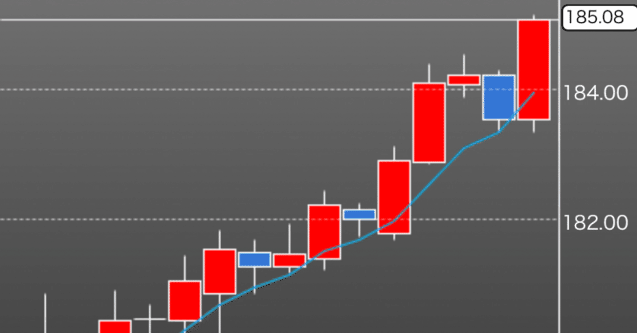 外貨取引】AIの力で為替は読めるのか？｜GeoFlux