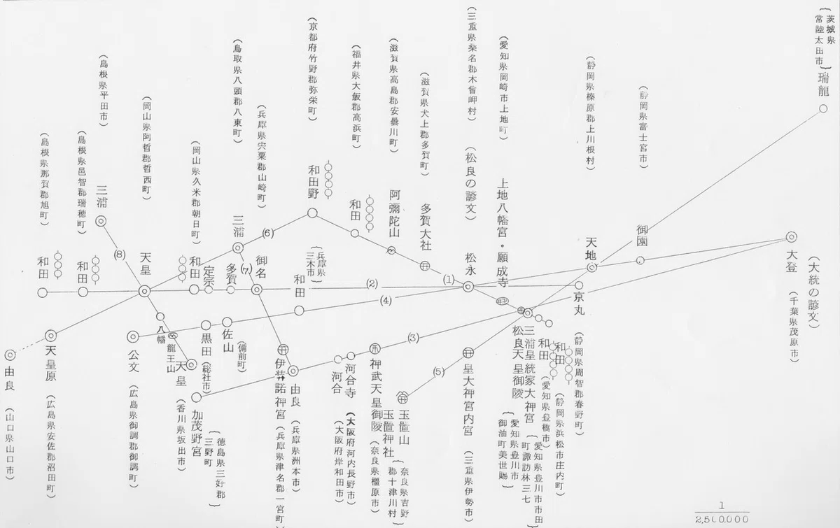 和田野基点総合図