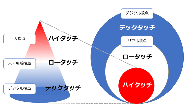 続 某csピラミッド図をユーザー視点で考えてみる 渡部 真子 Watanabe Mako Note