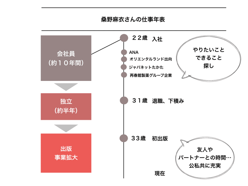 まいさん年表.001