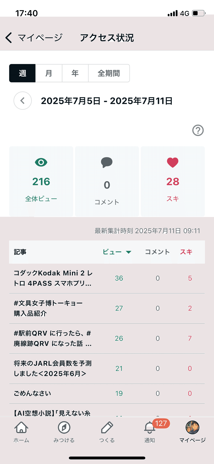 すごいなぁ…｜JK1VME / せたがやTK807