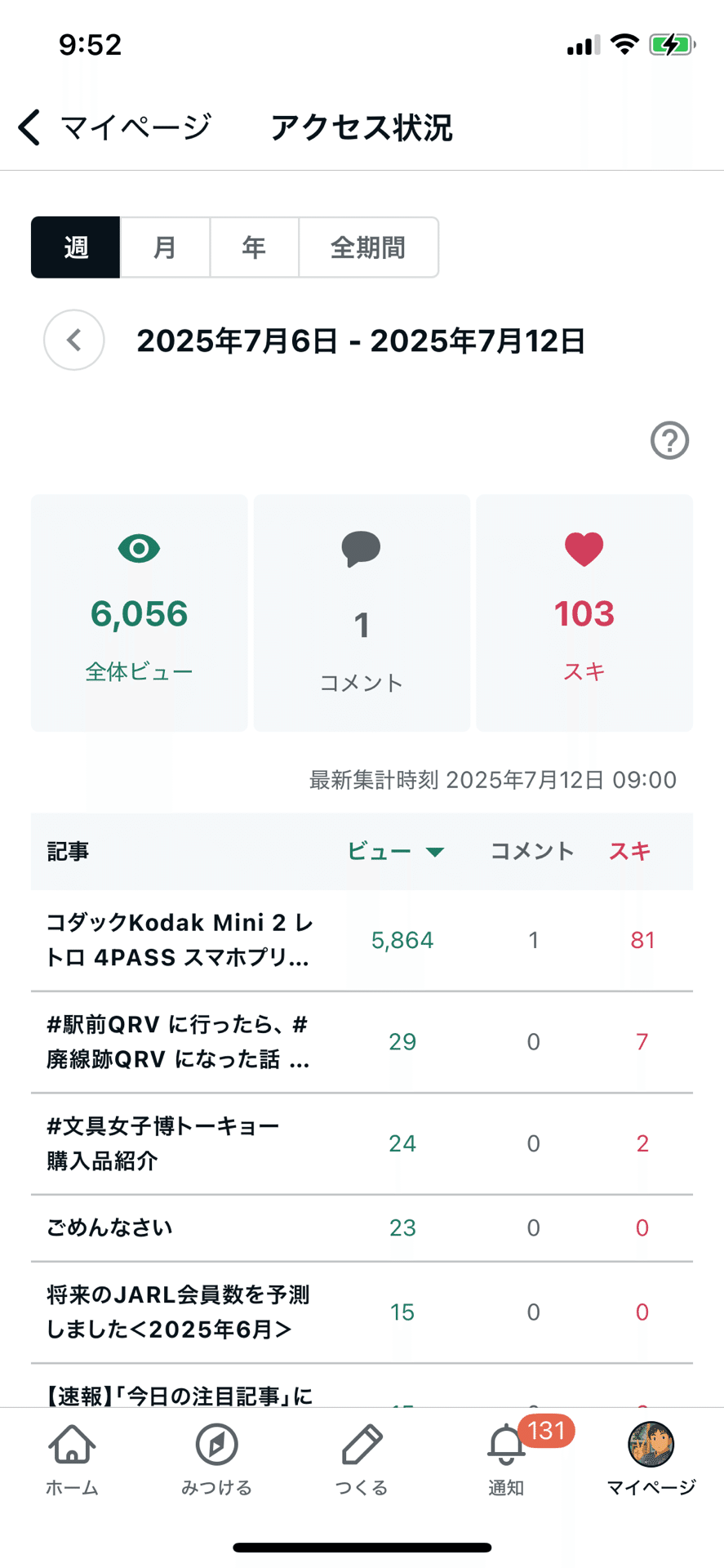 コメントお客! 件名：えきねっとアカウント異常通知｜masanyan