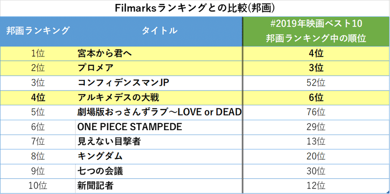 06_01_Filmarks比較(邦画)