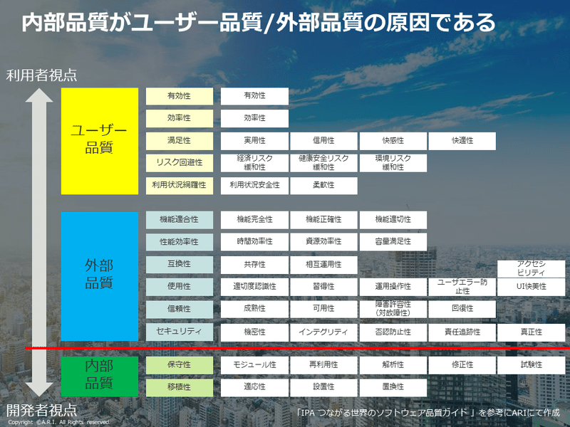 #2_200225_DX診断サービス（新）_ver01