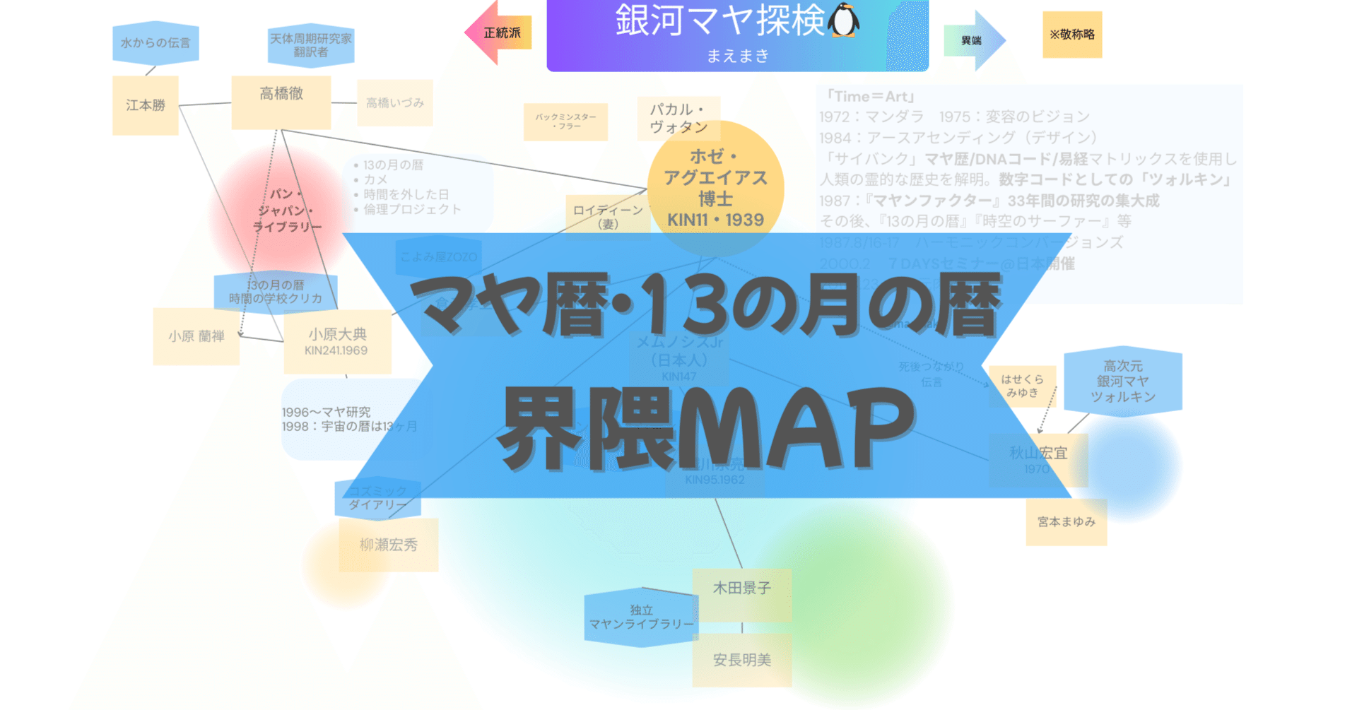 英語版　13の月の暦　マヤンカレンダー　シンクロニシティ 英語版 13の月の暦 マヤンカレンダー シンクロニシティ 英語版