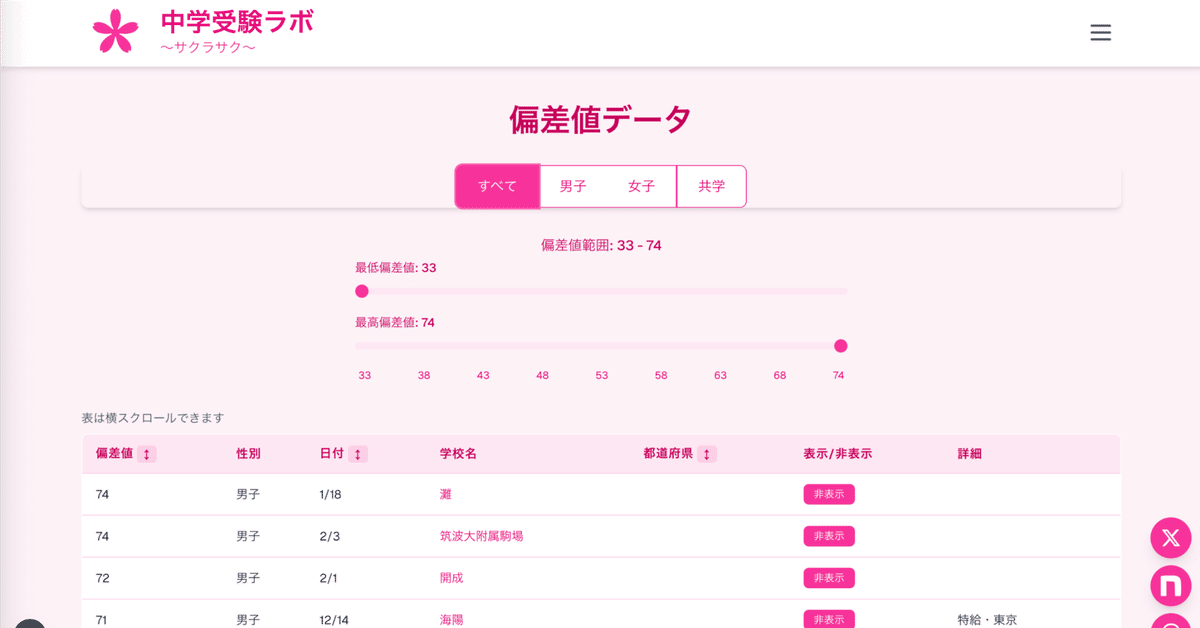 中学受験】偏差値スライダー修正！＠ウェブサイト｜中学受験ラボ