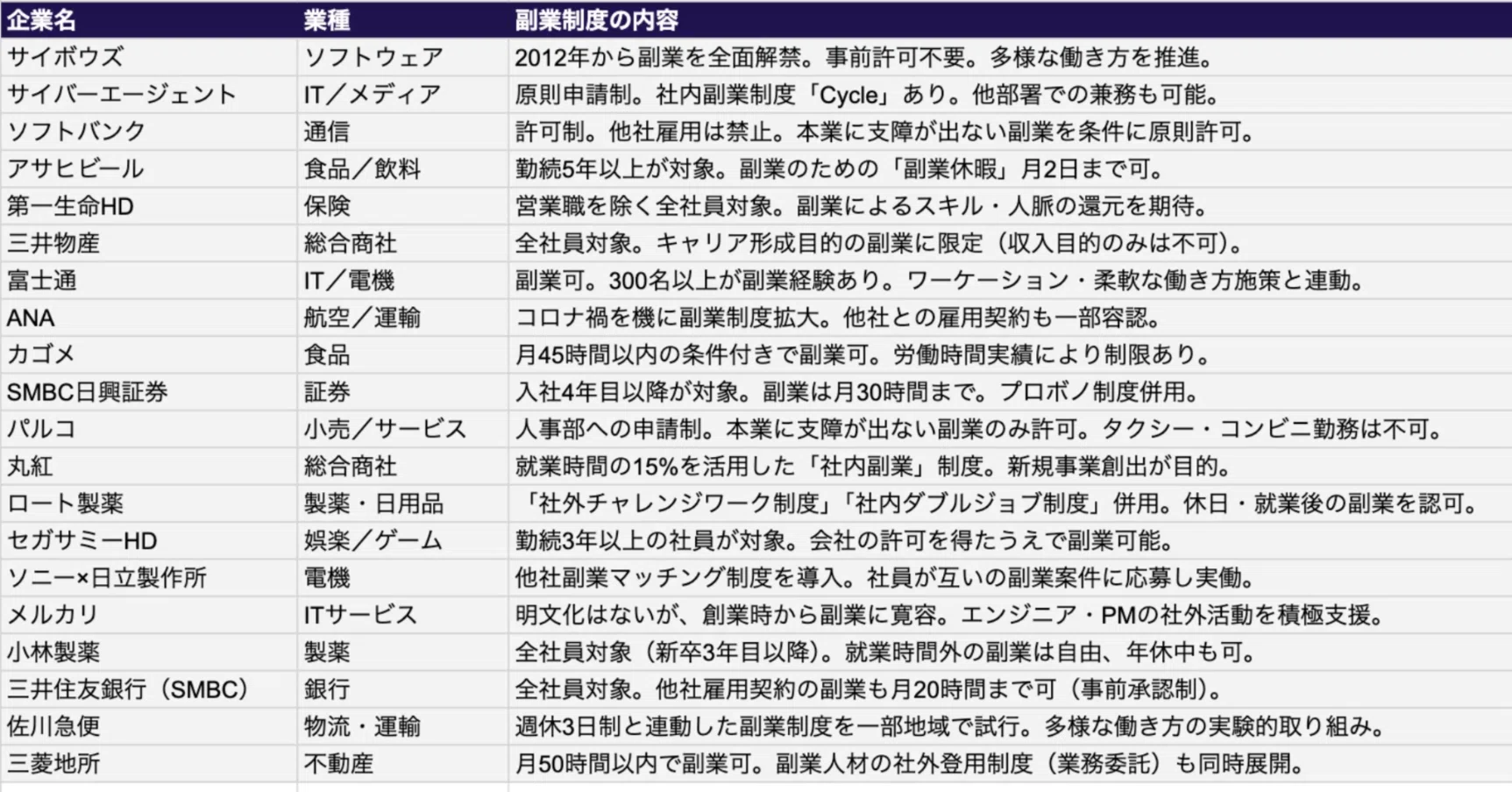 副業 禁止 企業 一覧