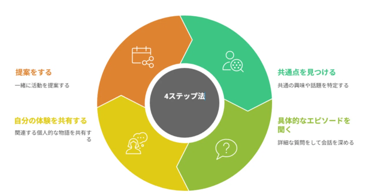 公の場での発言・インタビュー報道記録