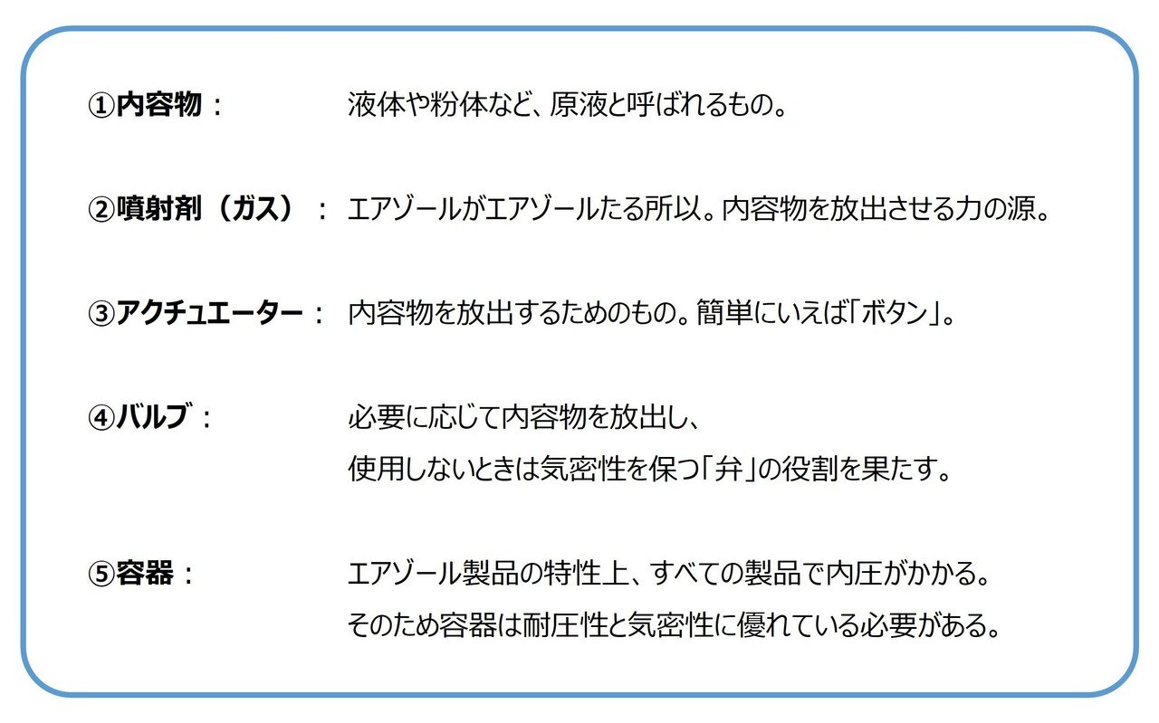 エアゾール」って、なに？｜まるさんかく工房@メイゾル広報