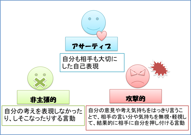図解自分の気持ちをきちんと 伝える 技術 書評 アサーションの本 あさみー Asamiy Kindle出版10冊目企画中 Note 図解自分の気持ちをきちんと 伝える 技術 書評 アサーションの本 あさみー Asamiy Kindle出版10冊目企画中 Note