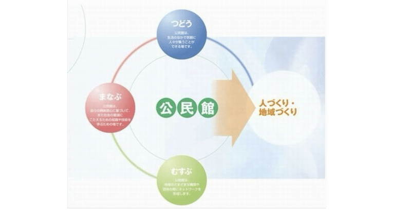 利用連には入らない 公民館も不要？