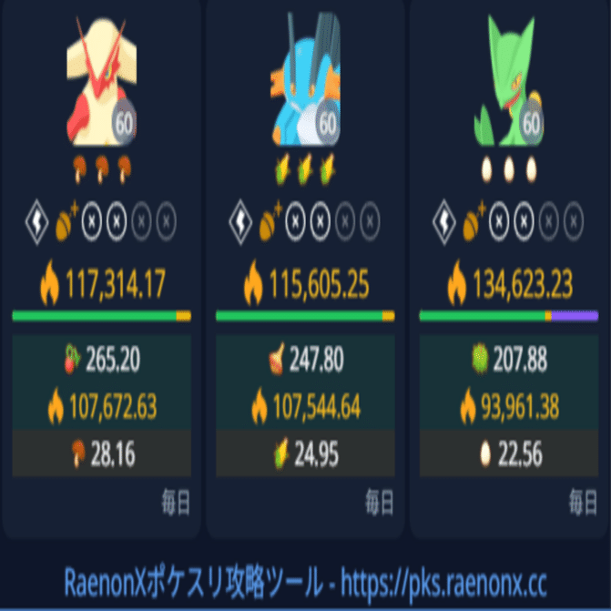 ホウエン御三家初見所感｜shimo775