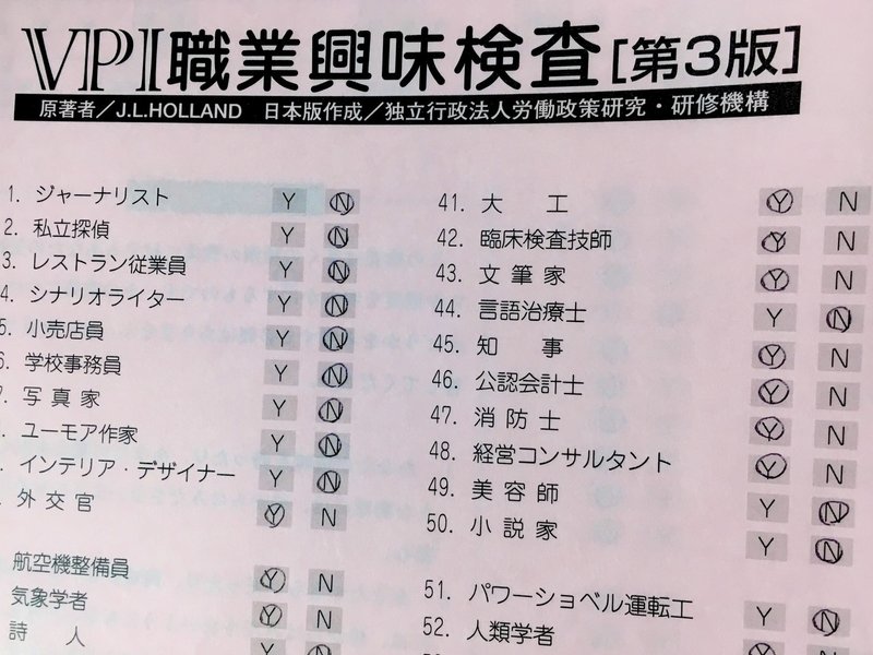 職業適性の見定めに役立つ６つのパーソナリティタイプからジブンを知る 西谷 良造 にしたに りょうぞう Note