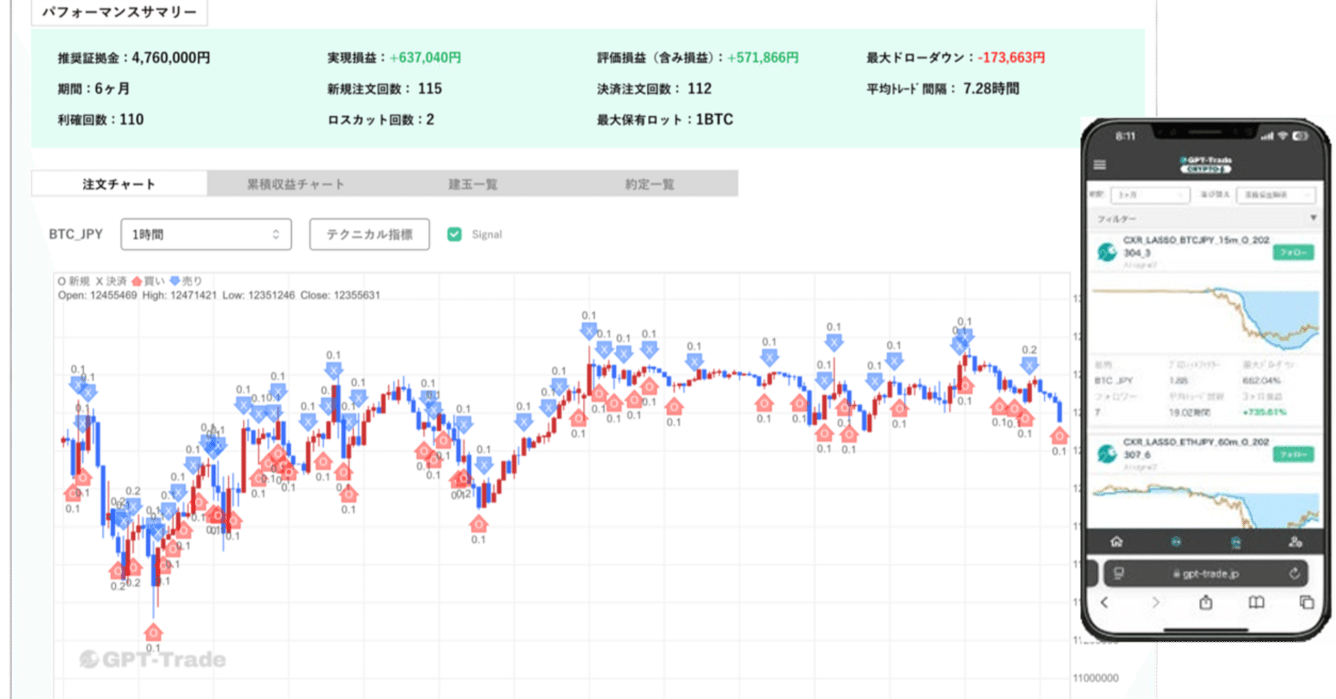当社子会社「株式会社トレードアドバイザリーテクノロジーズ」による投資助言サービス『GPT-Trade』  暗号資産サービスの連携先追加のお知らせ｜株式会社トレードワークス