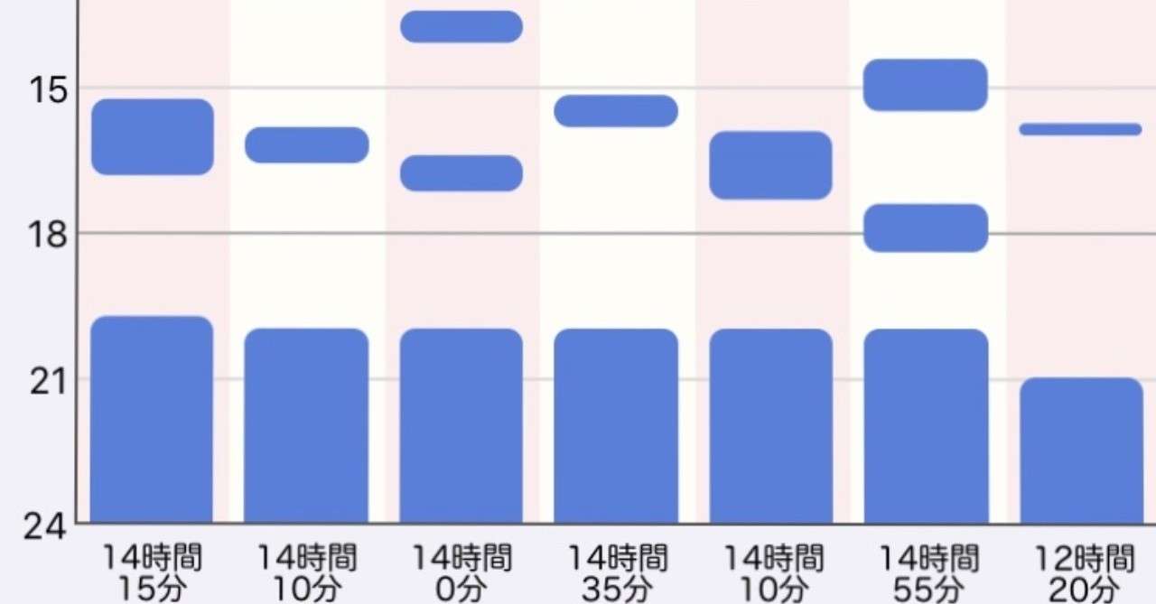生後6ヶ月睡眠タイムスケジュール Indhi Note