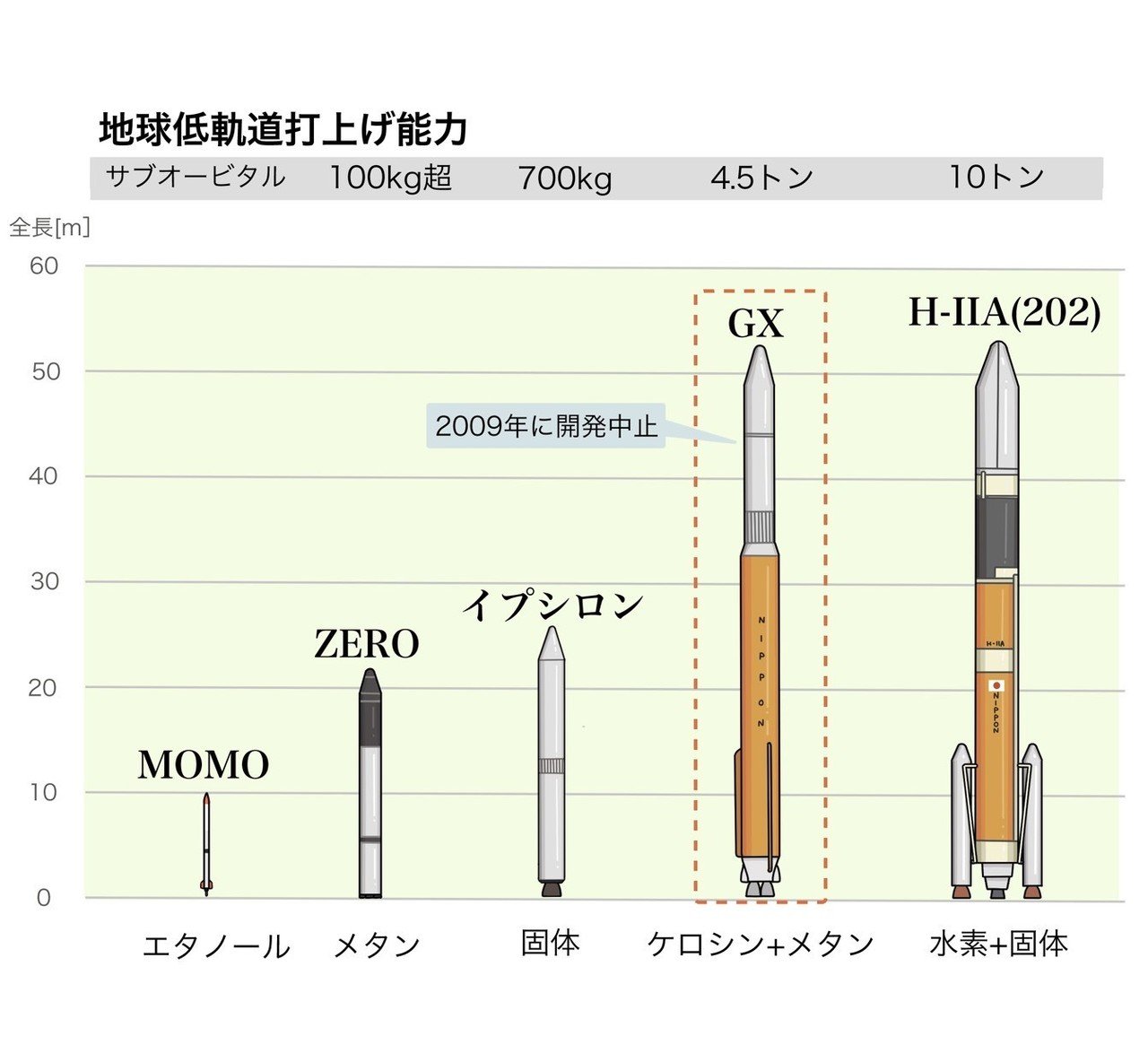 近未来のロケットは都市ガスで飛ぶ Ina111 稲川貴大 Note