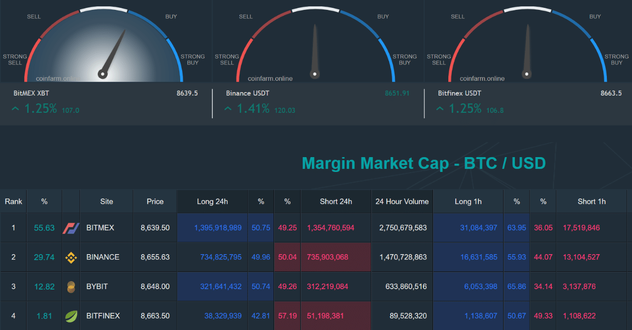 ビットコイントレードに使えるツール集めました｜まーふぃー@こいんおたく（影）