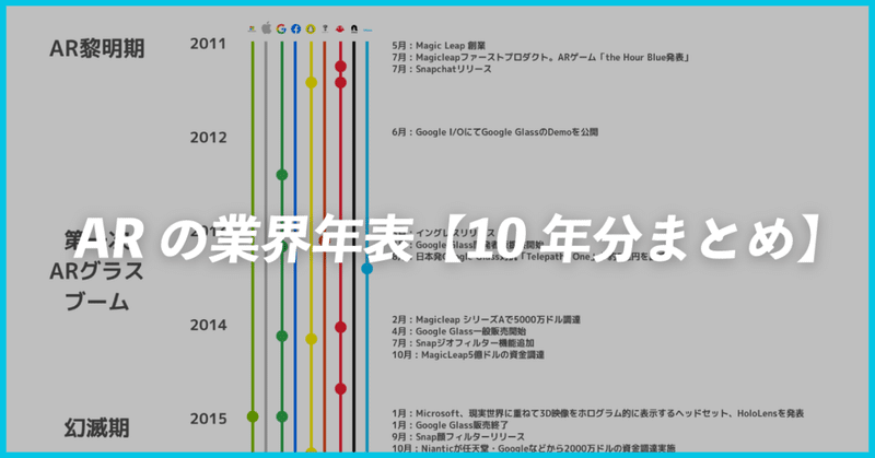 ARの業界年表【10年分まとめ】