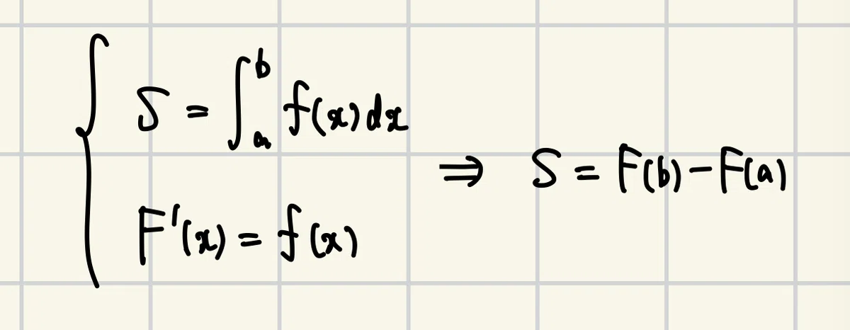 【物理で使える数学】微分積分をどこよりも詳しく解説|物理さんぽ
